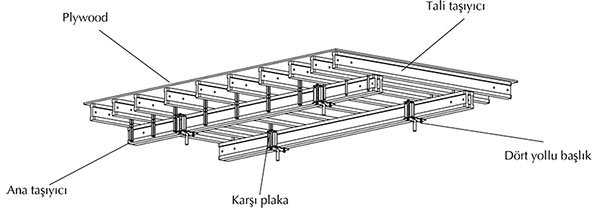 hd150-ust-konstruksiyon