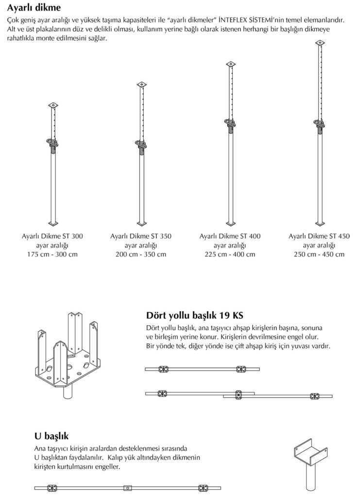 inteflex-sistem-elemanlari