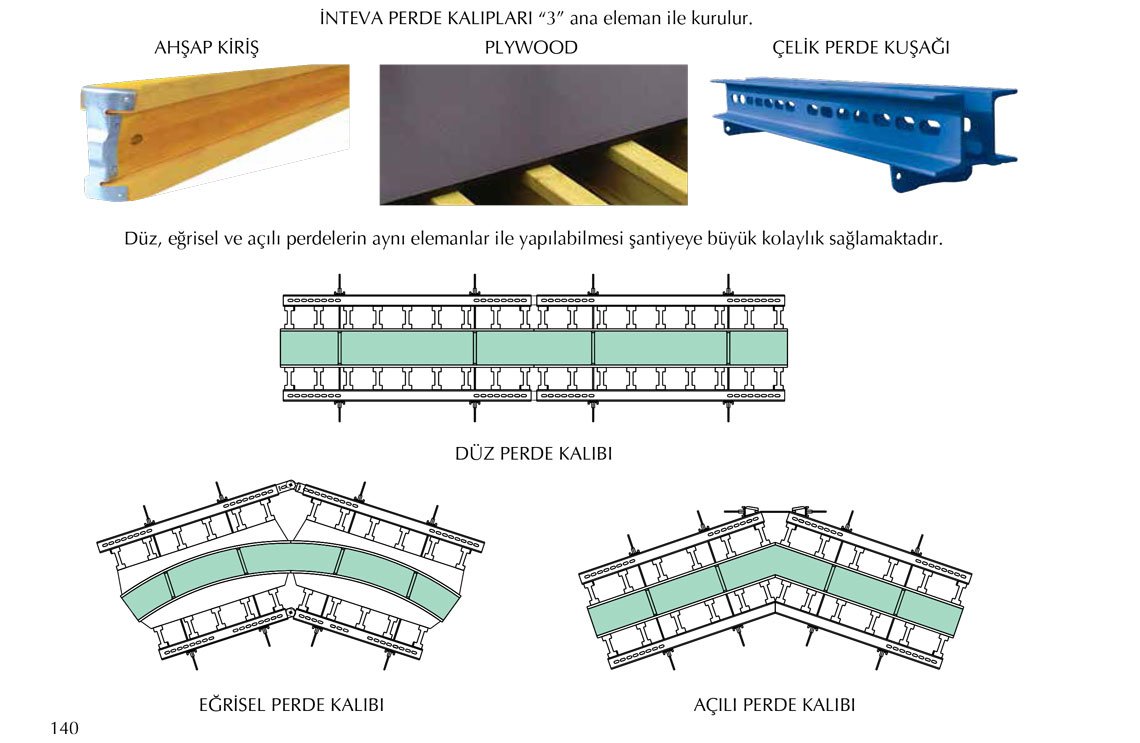 inteva perde kaliplari