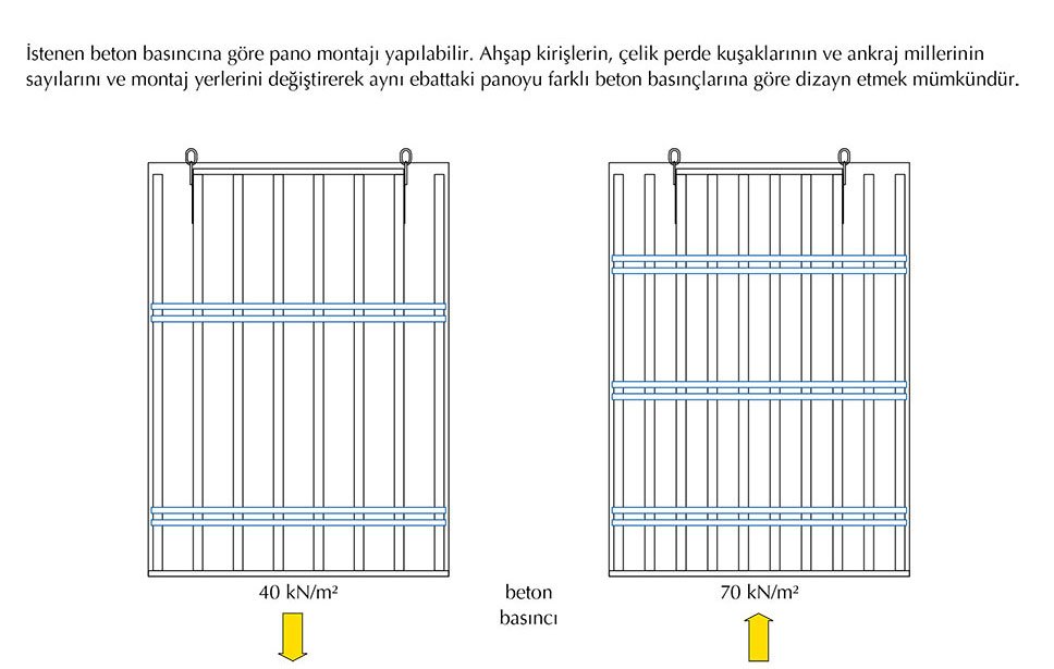 optimum beton basinci
