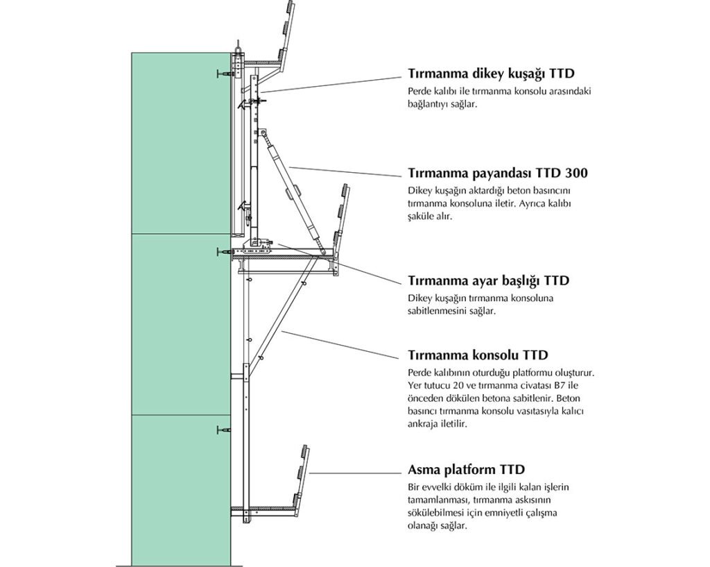 ttd-tirmanma-teknikdetay